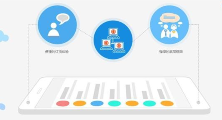 定制開發(fā)小程序