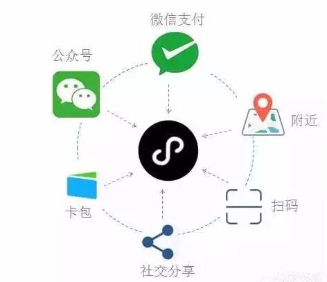 雅安漢源縣微信小程序商城開發(fā)與SCM軟件系統定制服務